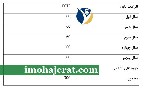 شرایط تحصیل پزشکی در قبرس