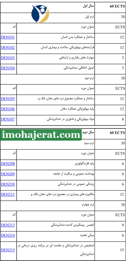 سال اول تحصیل دندانپزشکی در قبرس