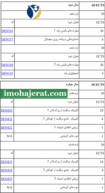 سال سوم تحصیل دندانپزشکی در قبرس