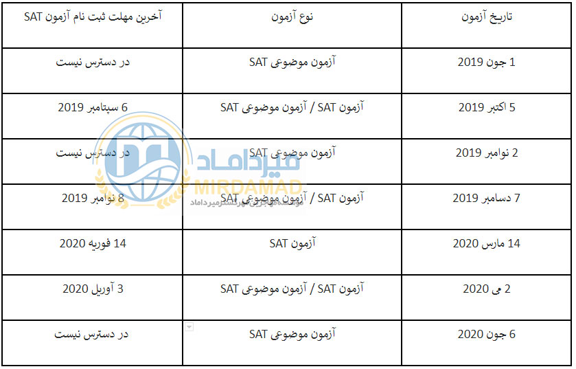 تاریخ های برگزاری آزمون SAT