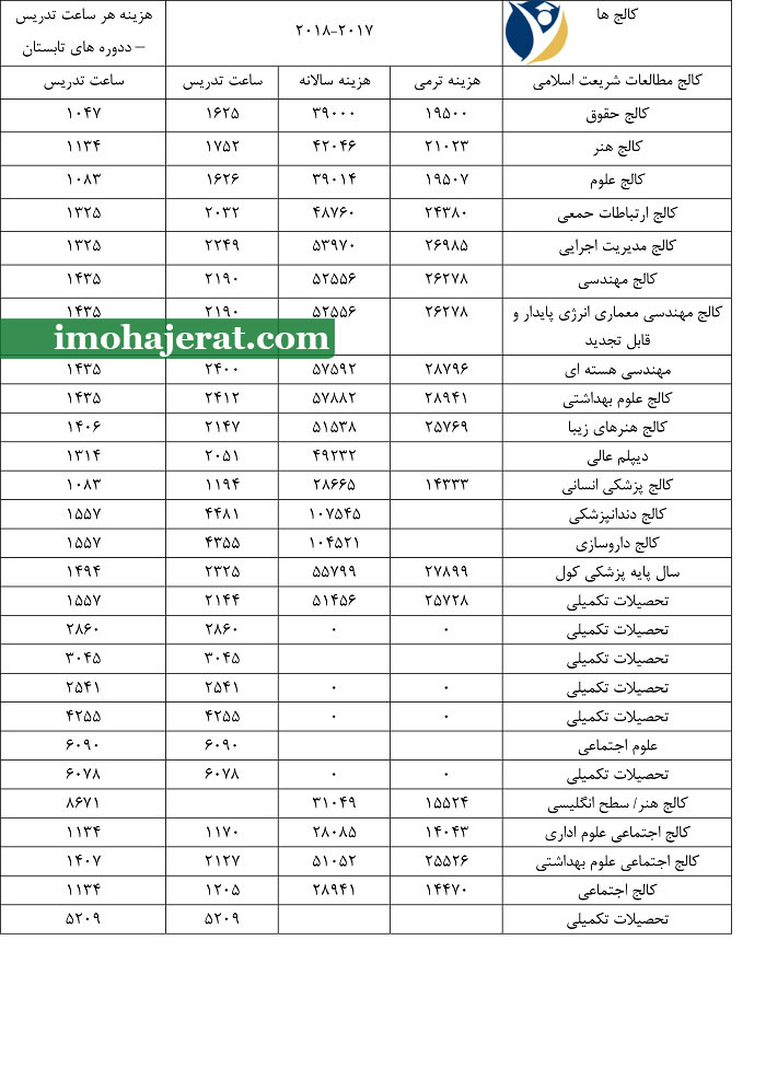 هزینه تحصیل در دبی