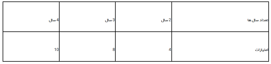 تجربه مدیریت