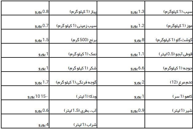 هزینه زندگی در اسلوونی