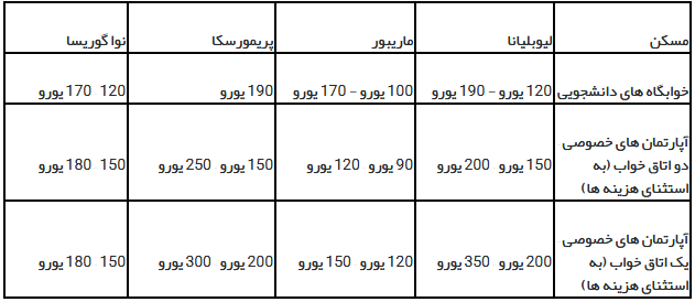 هزینه اجاره مسکن در اسلوونی