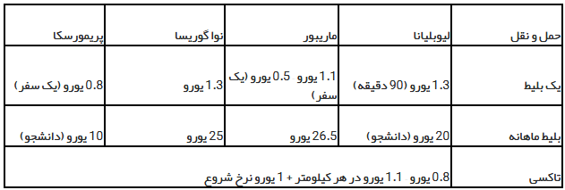 هزینه حمل و نقل در شهر های مختلف اسلوونی