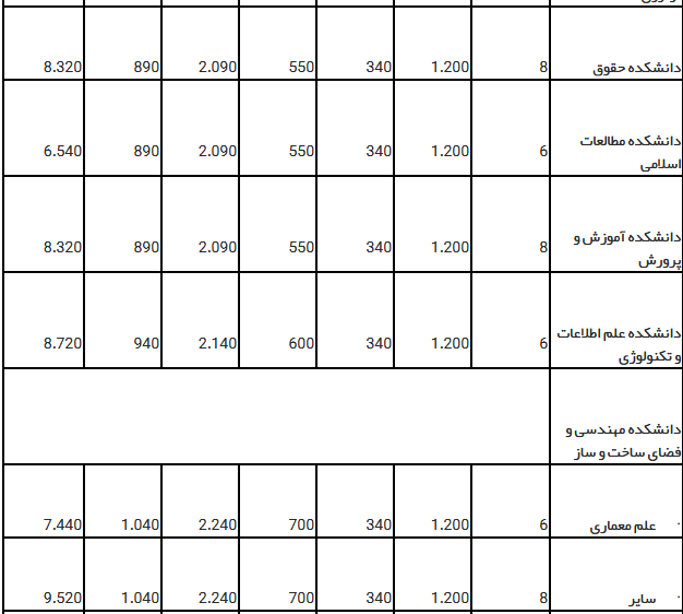 شهریه تحصیل دانشگاه حقوق در دانشگاه ملی مالزی