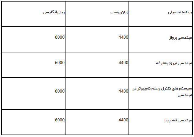 هزینه تحصیل رشته هوانوردی کارشناسی چهار ساله در روسیه