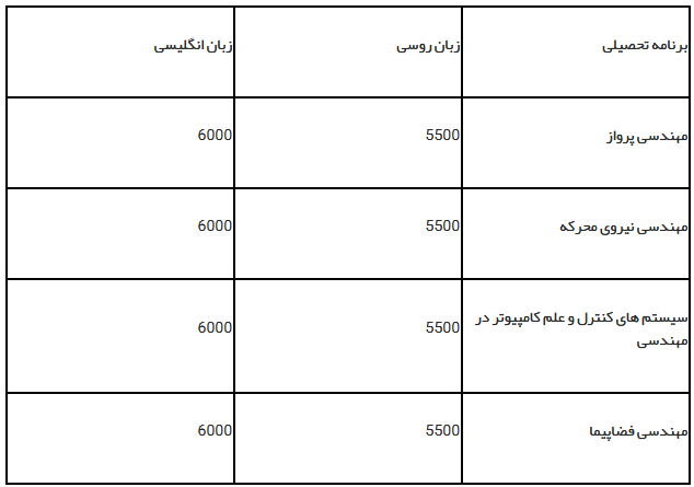 هزینه تحصیل رشته هوانوردی دو ساله در روسیه