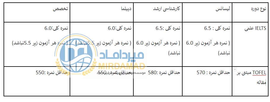 شرایط آزمون کالج سنکا