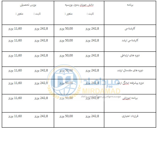 هزینه های تحصیل دانشگاه وریج بروکسل