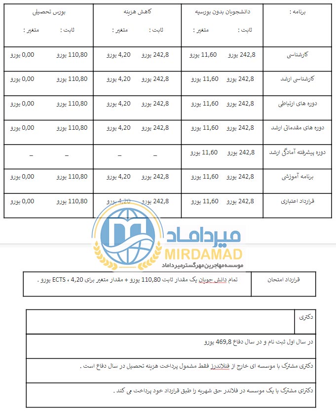 هزینه های تحصیلی دانشگاه وریج بروکسل