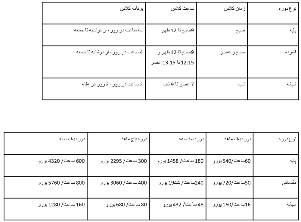 دوره های زبان فرانسوی، آلمانی و انگلیسی