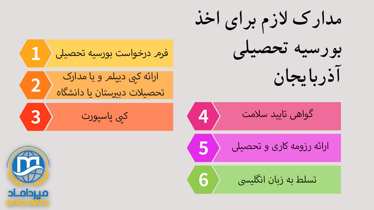 تحصیل پزشکی در آذربایجان