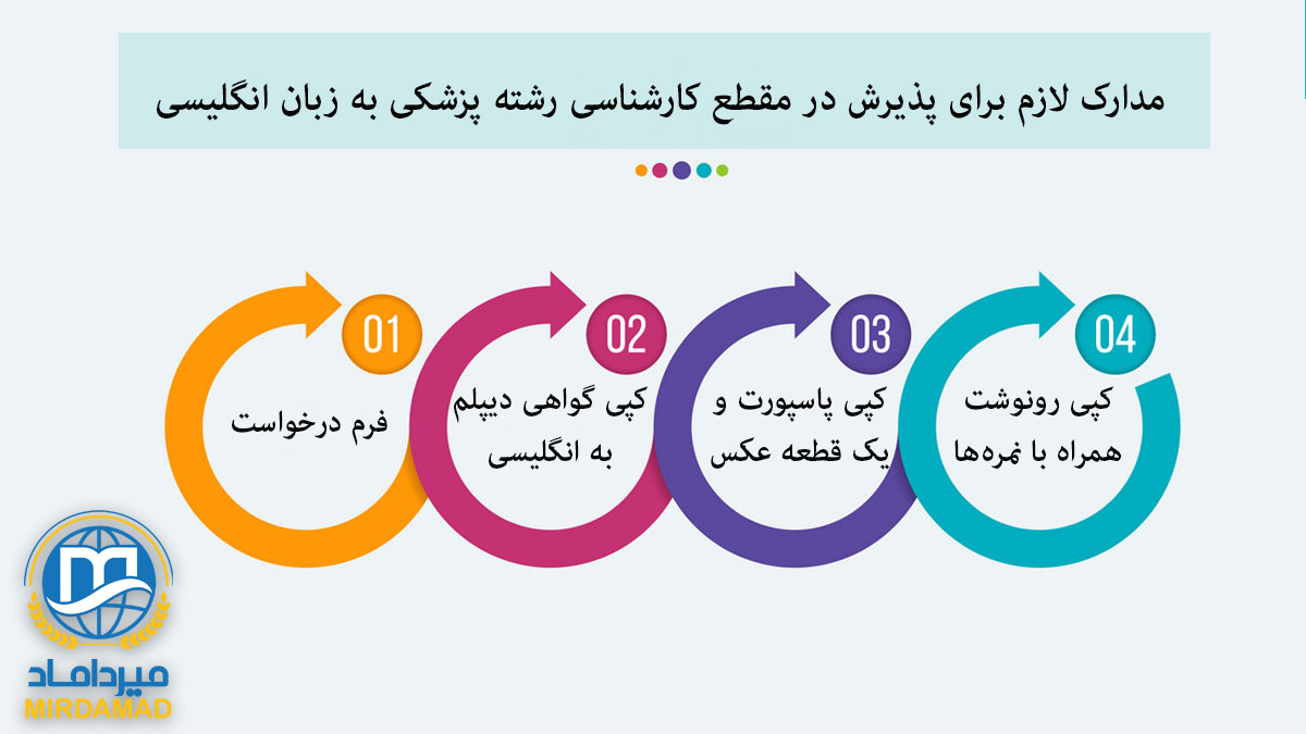 مدارک لازم برای تحصیل رشته پزشکی در چین